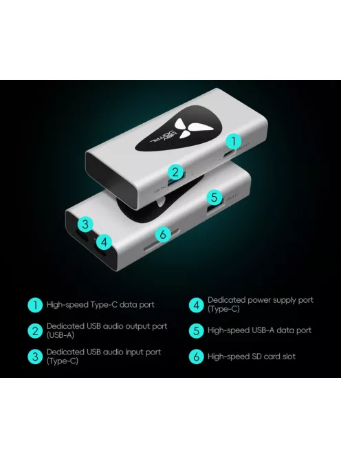 HiBy AP10 - USB leválasztó