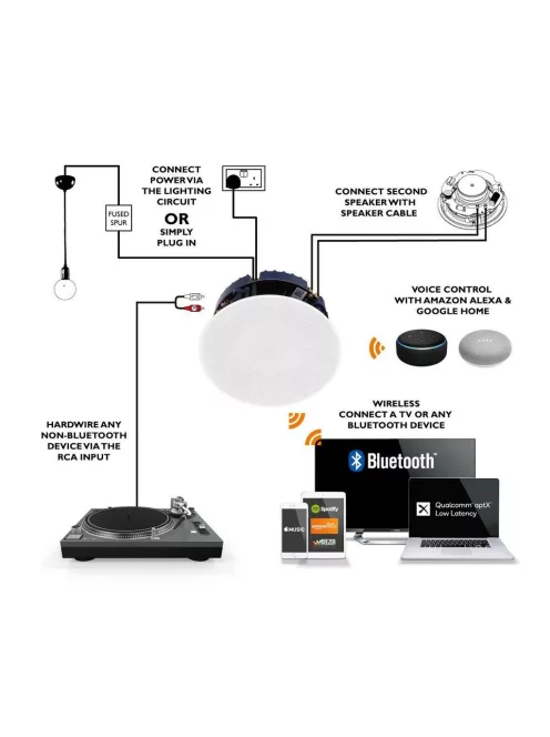 Lithe Audio Bluetooth Wireless 6.5" Aktív IP44 Vízálló - beépíthető vezeték nélküli hangszóró