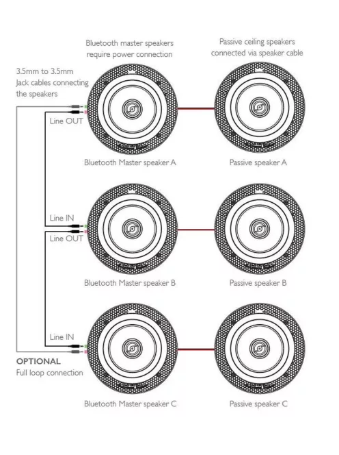 Lithe Audio Bluetooth Wireless 6.5" Aktív IP44 Vízálló - beépíthető vezeték nélküli hangszóró