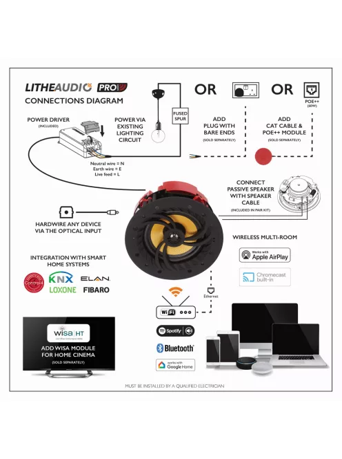 Lithe Audio Pro Wi-Fi Wireless 6.5" Aktív - beépíthető vezeték nélküli hangszóró