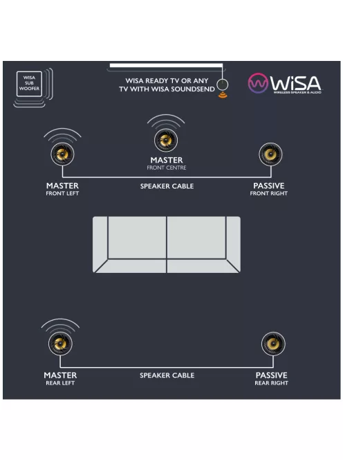 Lithe Audio WiSA SoundSend Transmitter - vezeték nélküli házimozi jeladó