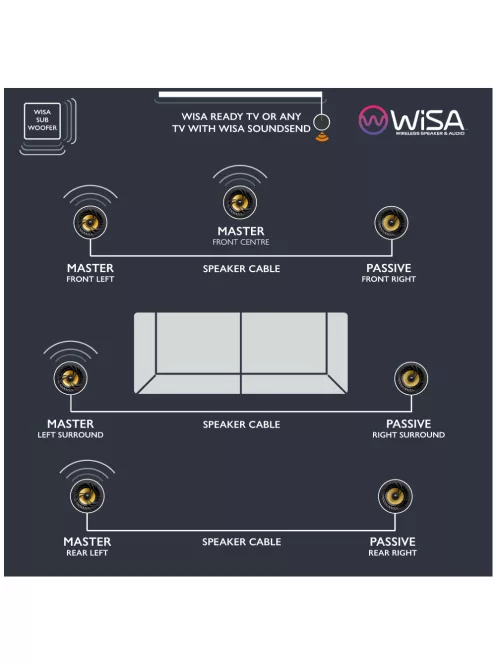 Lithe Audio WiSA SoundSend Transmitter - vezeték nélküli házimozi jeladó
