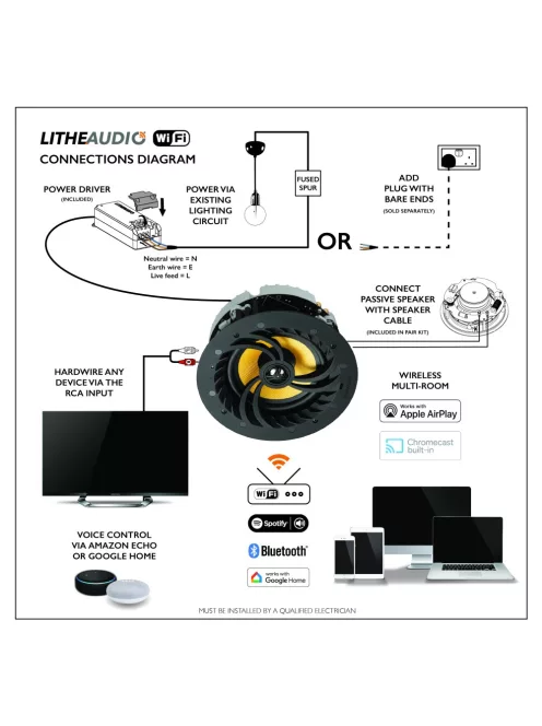 Lithe Audio Wi-Fi Wireless 6.5" Aktív + Passzív - beépíthető vezeték nélküli hangszóró