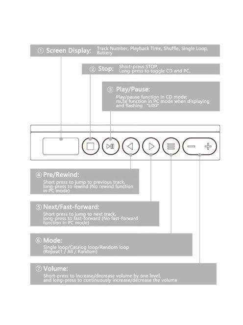 Moondrop Discdream 2 - hordozható CD Lejátszó fejhallgató kimenettel