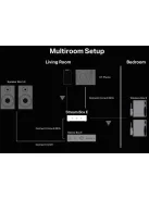 Pro-Ject Stream Box E - Hálózati lejátszó és multiroom streamer /ezüst/