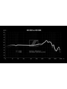 Sennheiser HD 550 - nyitott fejhallgató